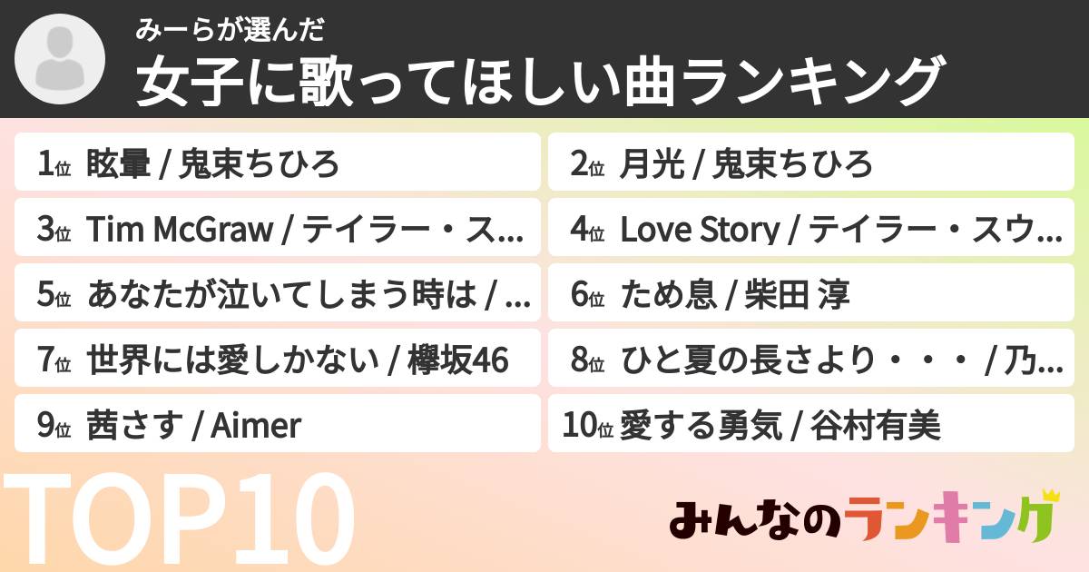 みーらさんの「女子に歌ってほしい曲ランキング」