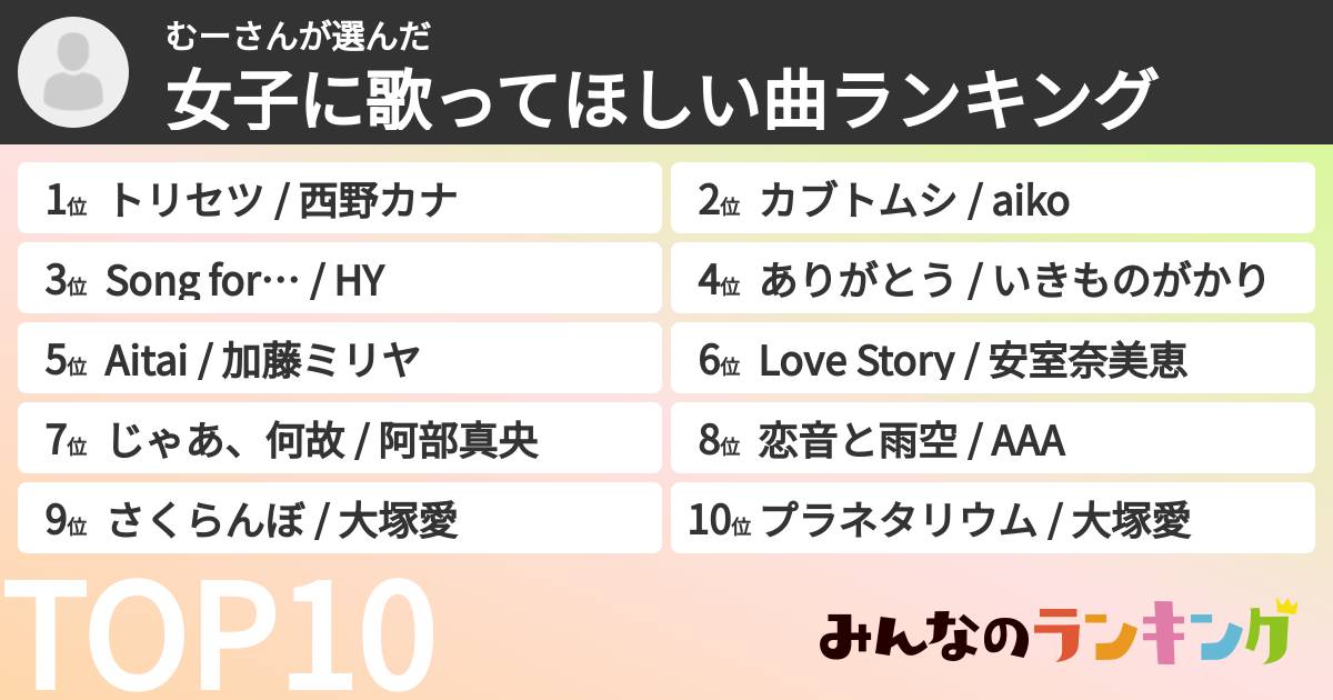 むーさんさんの「女子に歌ってほしい曲ランキング」