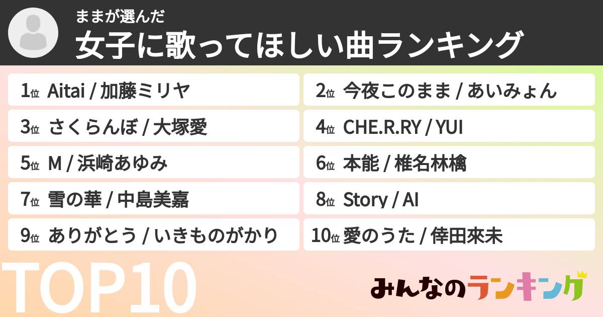 ままさんの「女子に歌ってほしい曲ランキング」