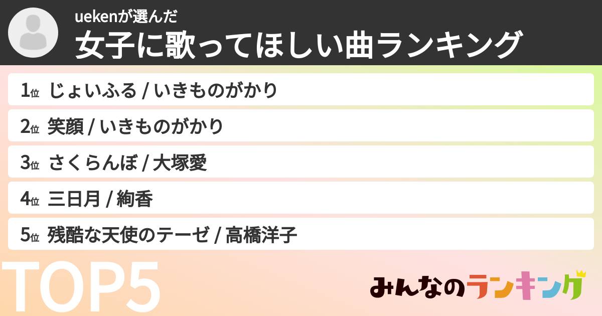uekenさんの「女子に歌ってほしい曲ランキング」