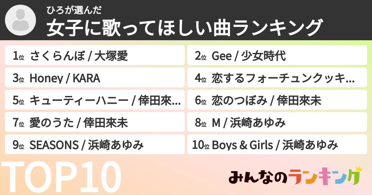 ひろさんの「女子に歌ってほしい曲ランキング」
