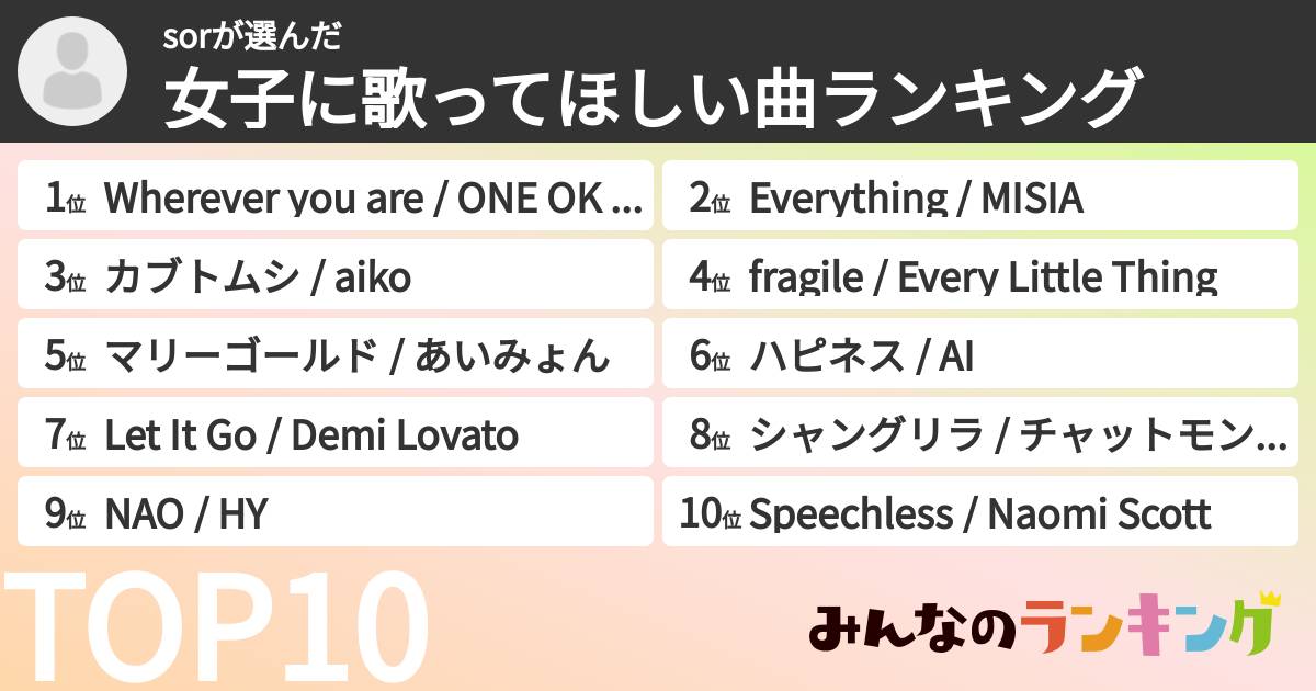 sorさんの「女子に歌ってほしい曲ランキング」