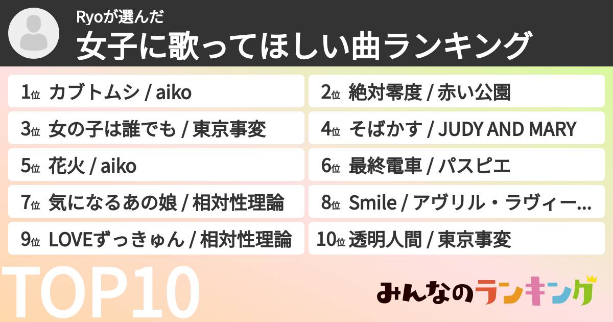 Ryoさんの「女子に歌ってほしい曲ランキング」