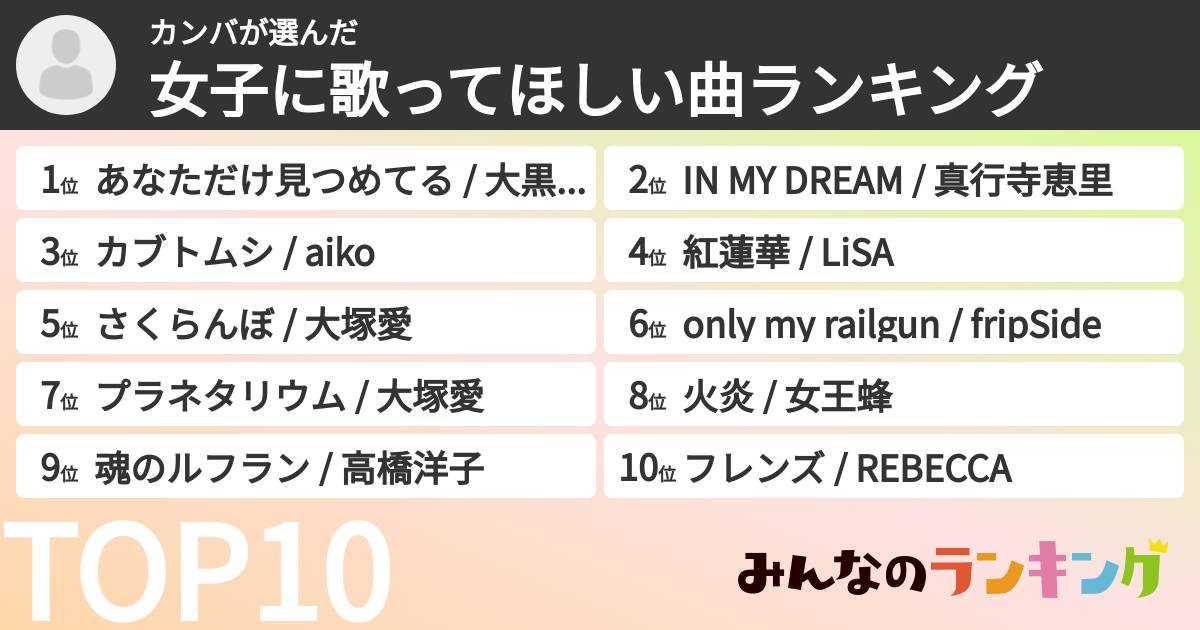 カンバさんの「女子に歌ってほしい曲ランキング」