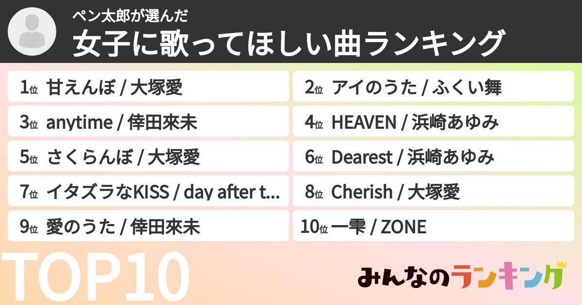 ペン太郎さんの「女子に歌ってほしい曲ランキング」