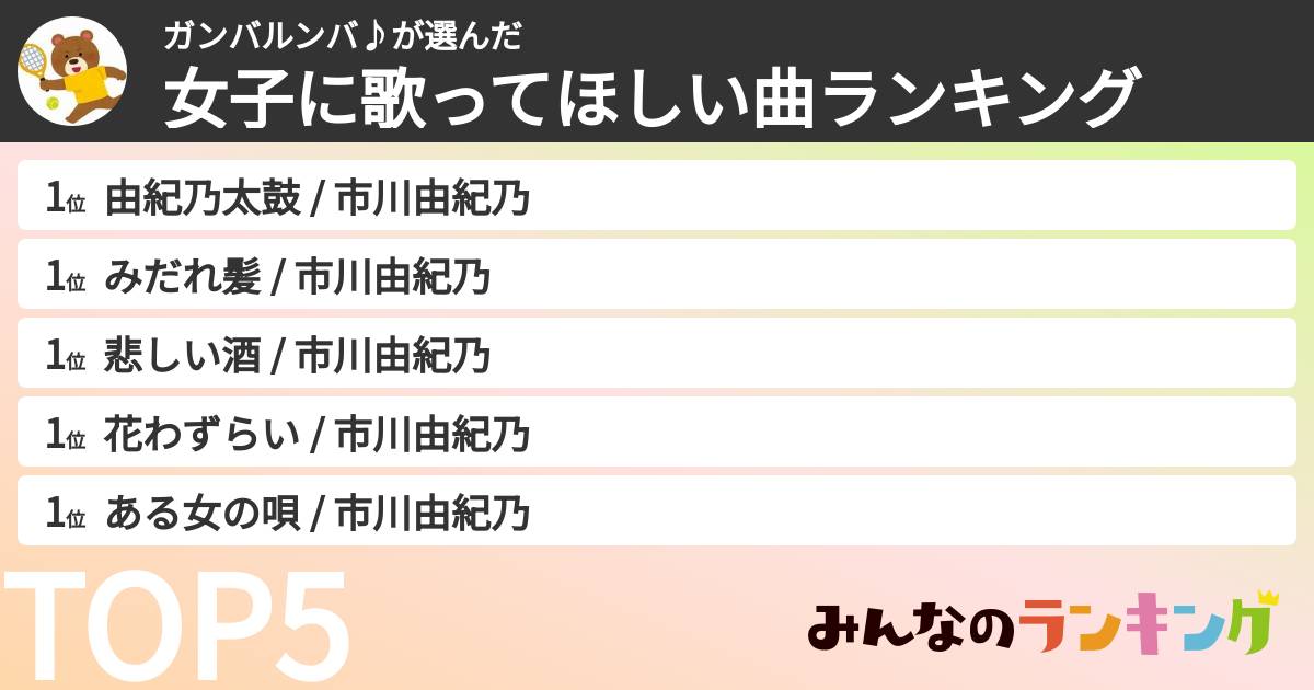 ガンバルンバ♪さんの「女子に歌ってほしい曲ランキング」
