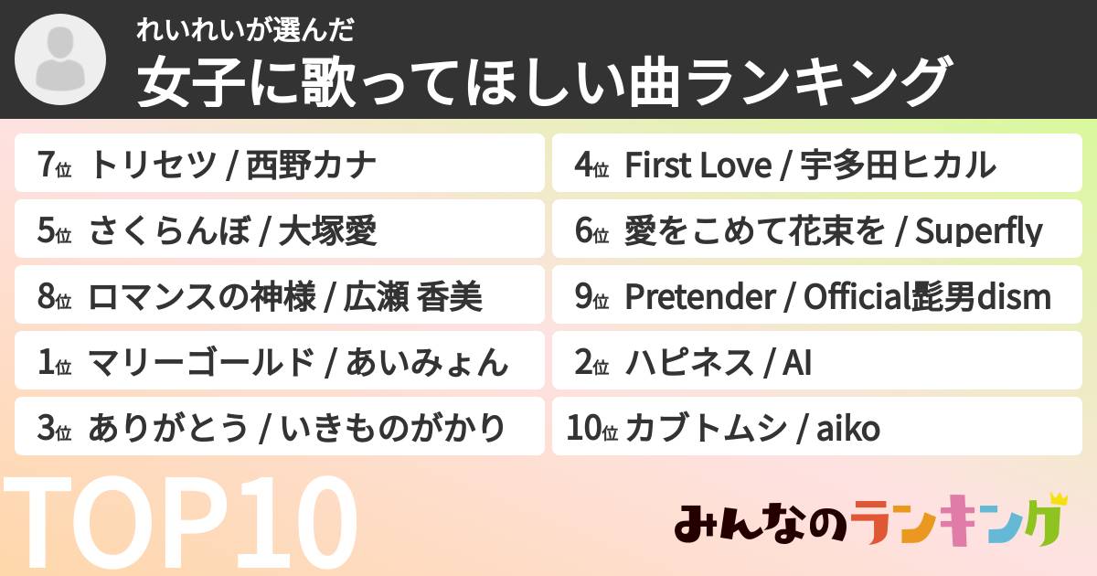 れいれいさんの「女子に歌ってほしい曲ランキング」