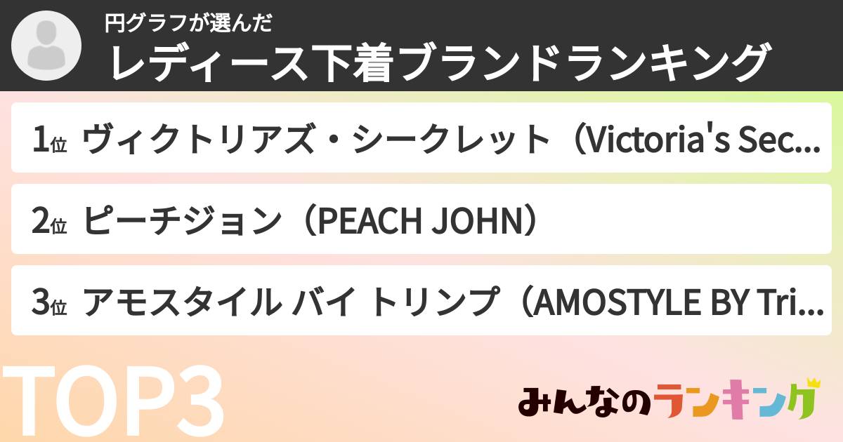 円グラフさんの「レディース下着ブランドランキング」