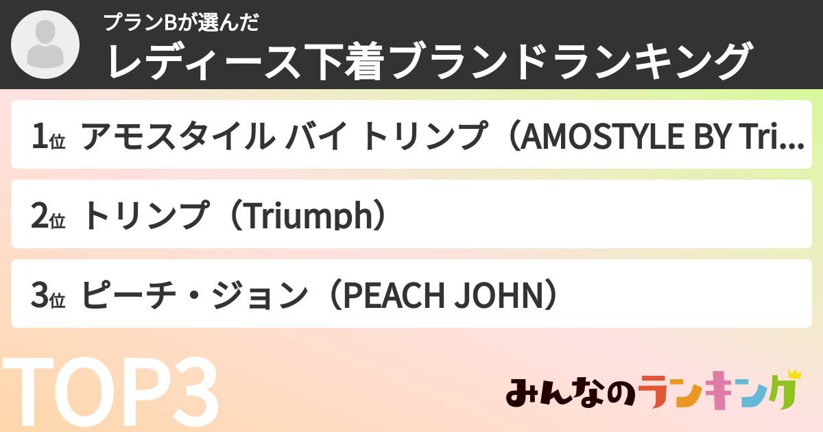プランBさんの「レディース下着ブランドランキング」