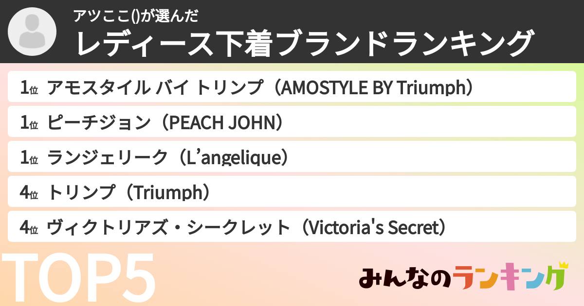 アツここ()さんの「レディース下着ブランドランキング」
