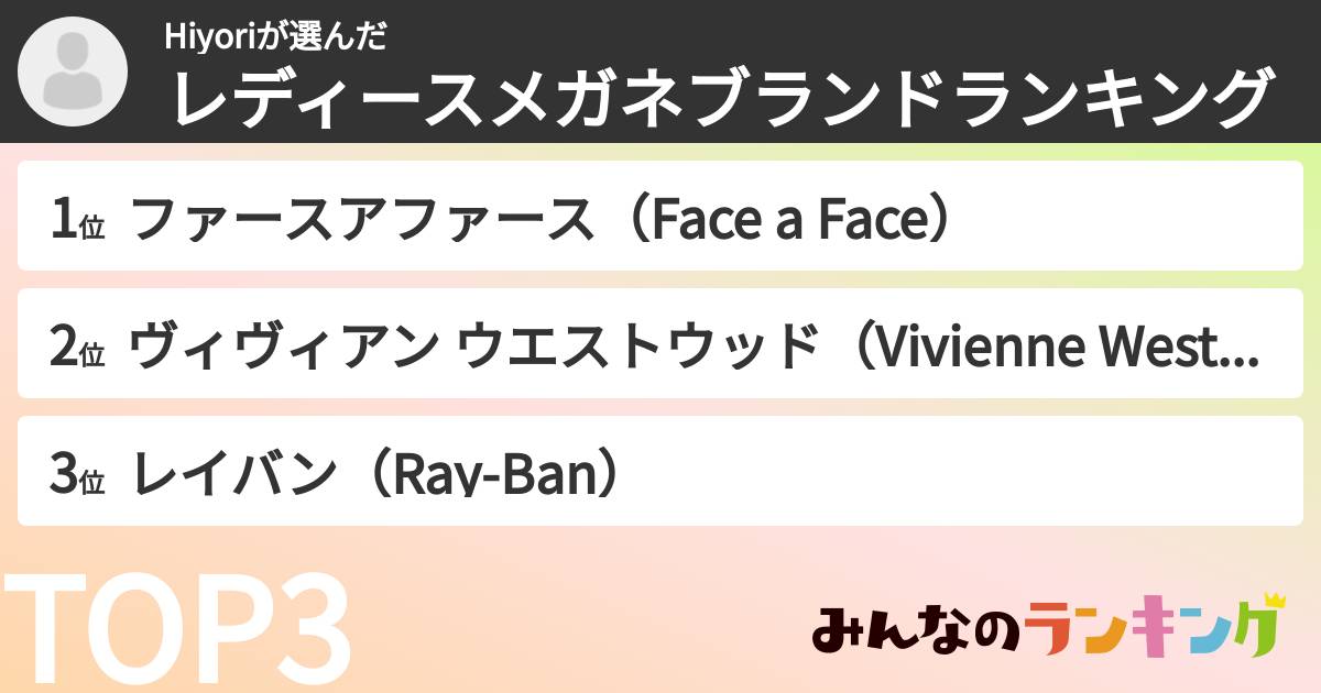 Hiyoriさんの「レディースメガネブランドランキング」