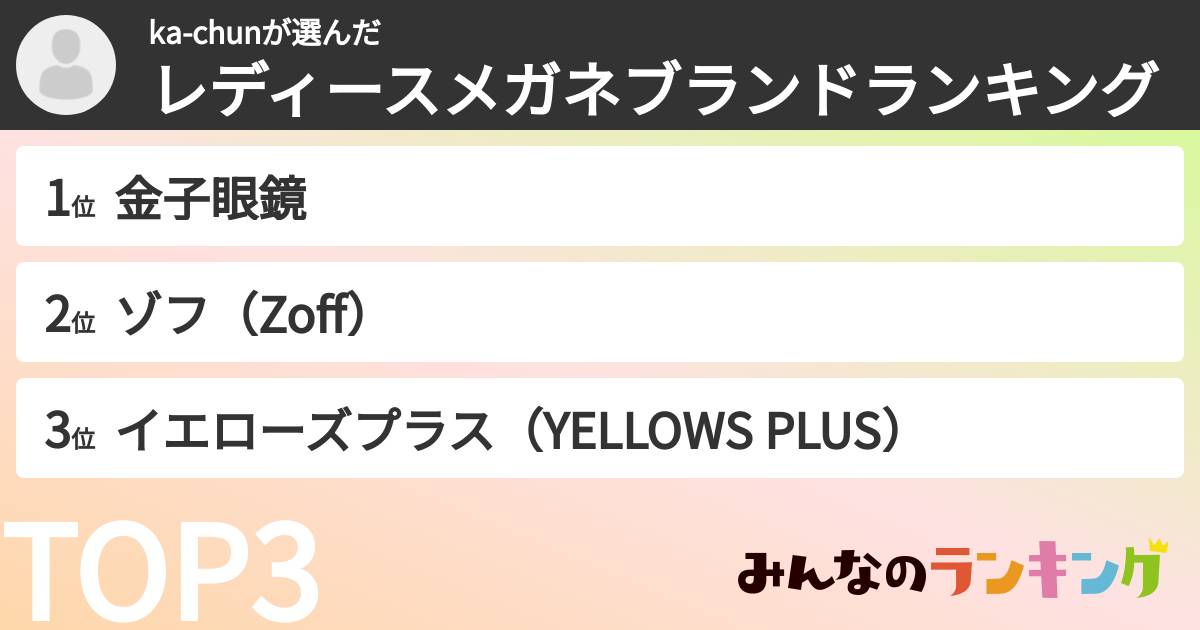 ka-chunさんの「レディースメガネブランドランキング」