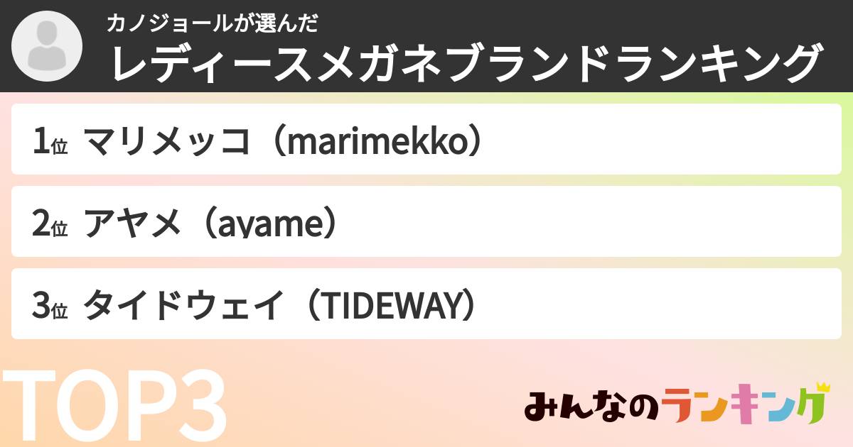 カノジョールさんの「レディースメガネブランドランキング」