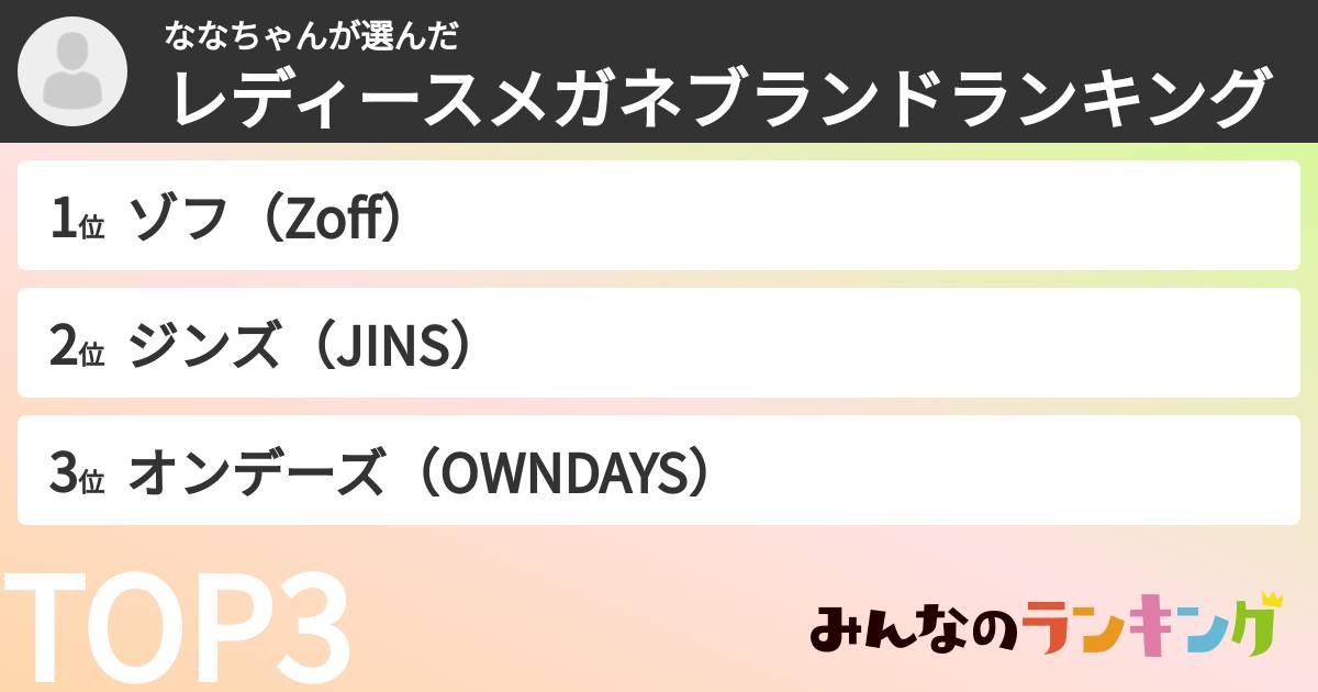 ななちゃんさんの「レディースメガネブランドランキング」