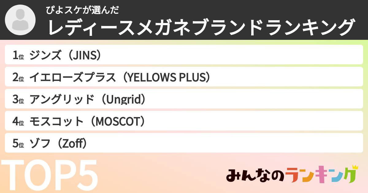 ぴよスケさんの「レディースメガネブランドランキング」
