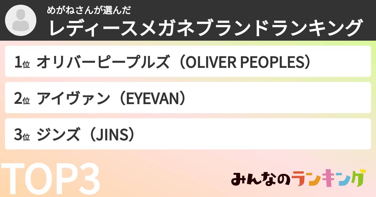 めがねさんさんの「レディースメガネブランドランキング」