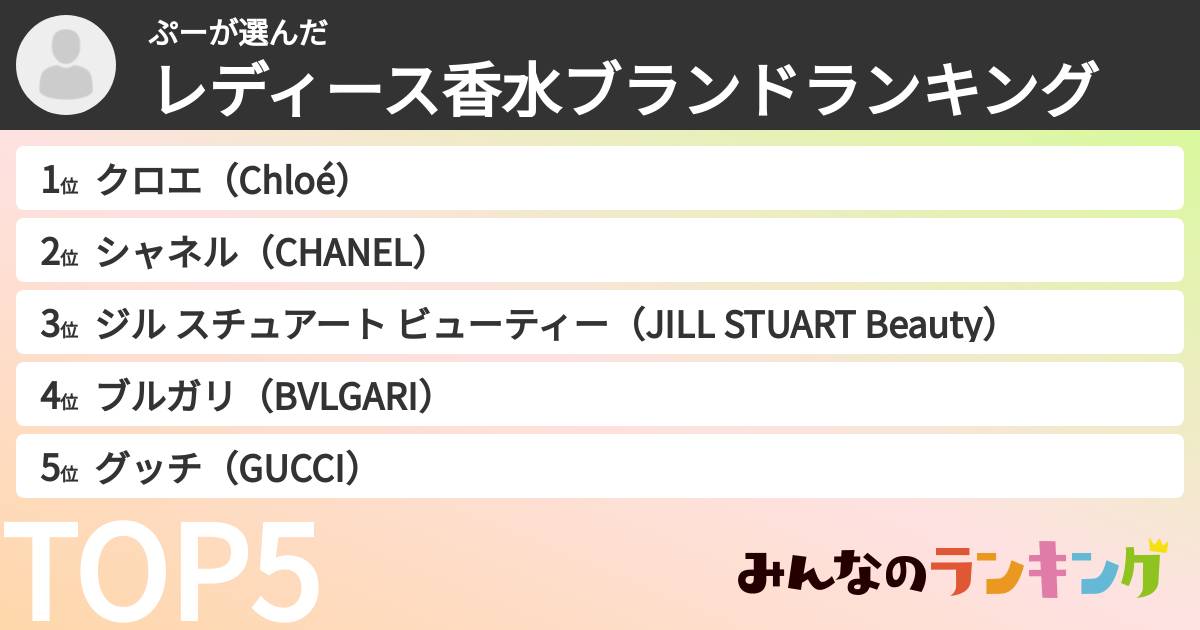 ぷーさんの「レディース香水ブランドランキング」