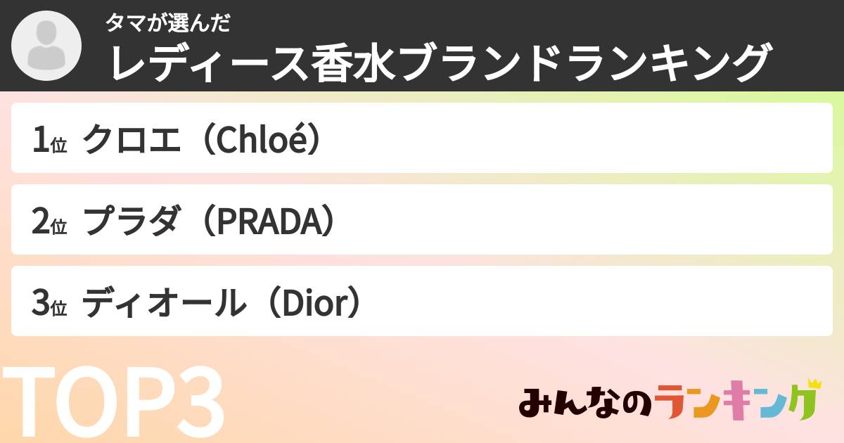 タマさんの「レディース香水ブランドランキング」