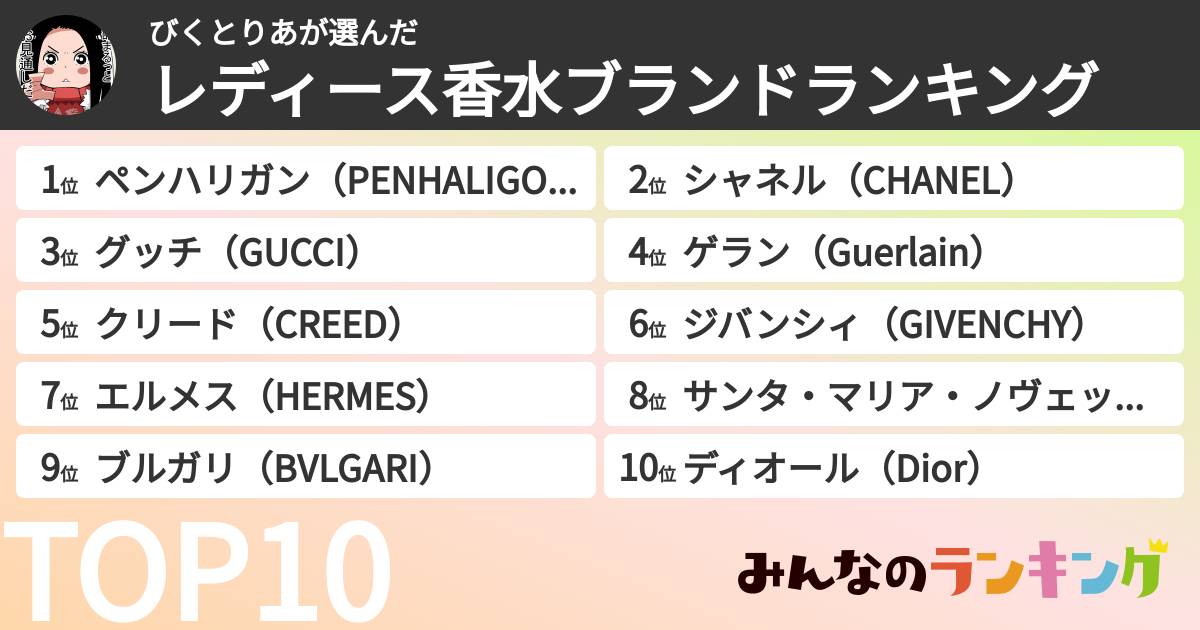 びくとりあさんの「レディース香水ブランドランキング」