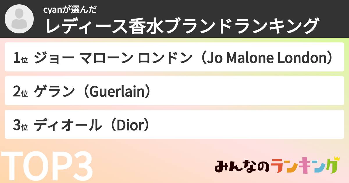 cyanさんの「レディース香水ブランドランキング」