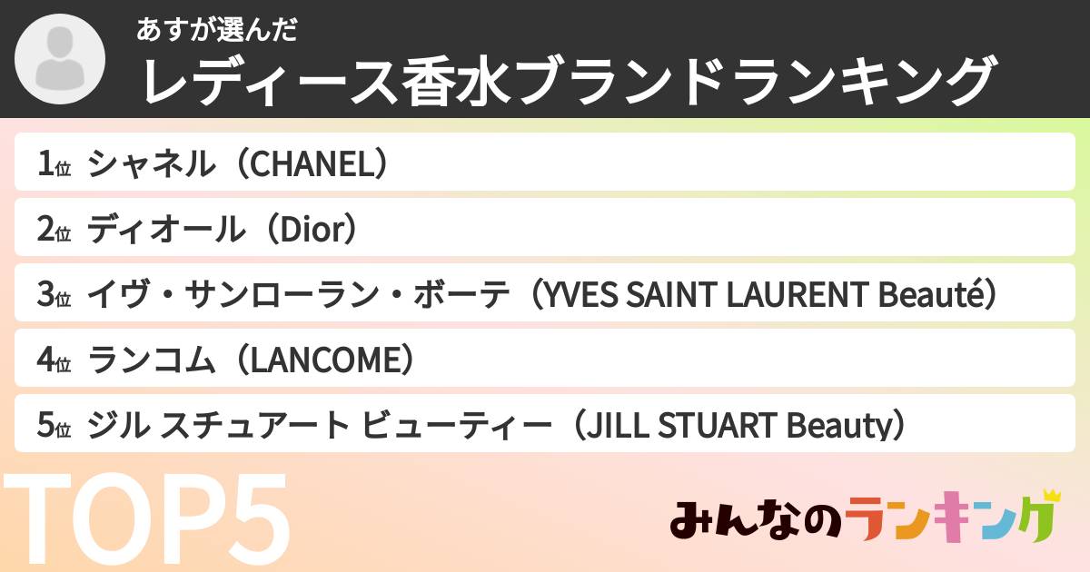 あすさんの「レディース香水ブランドランキング」