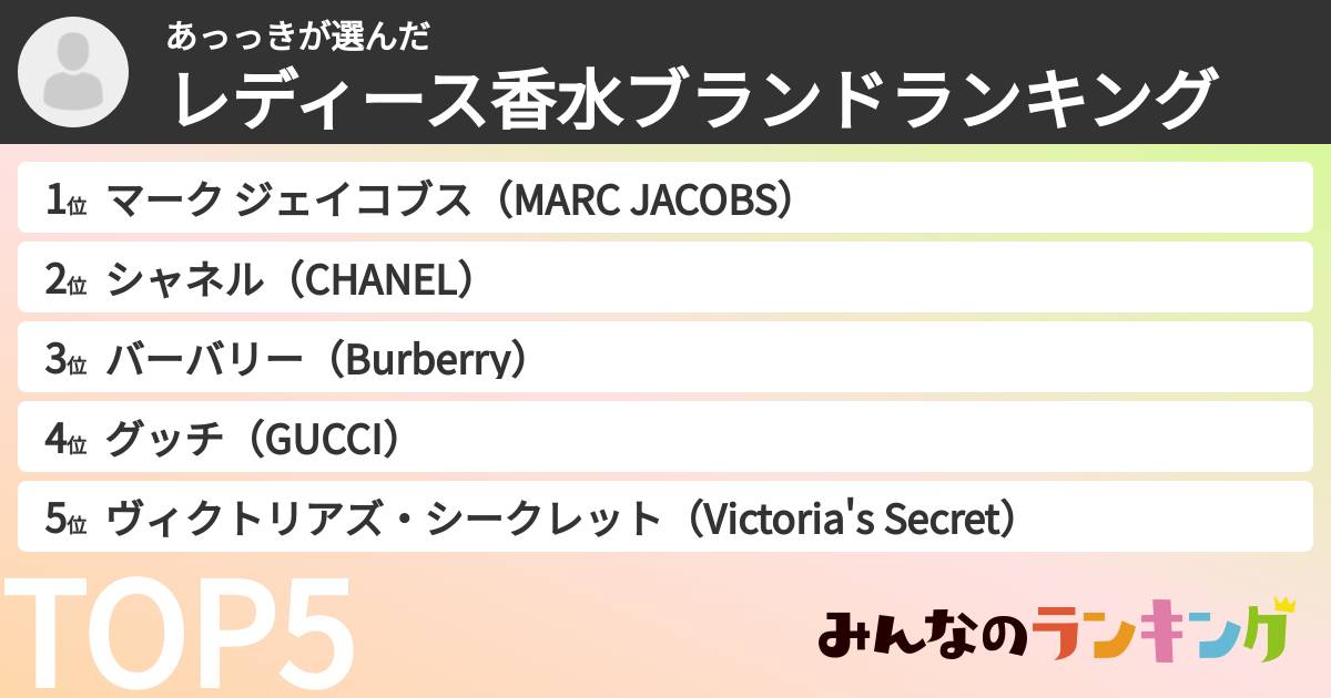あっっきさんの「レディース香水ブランドランキング」