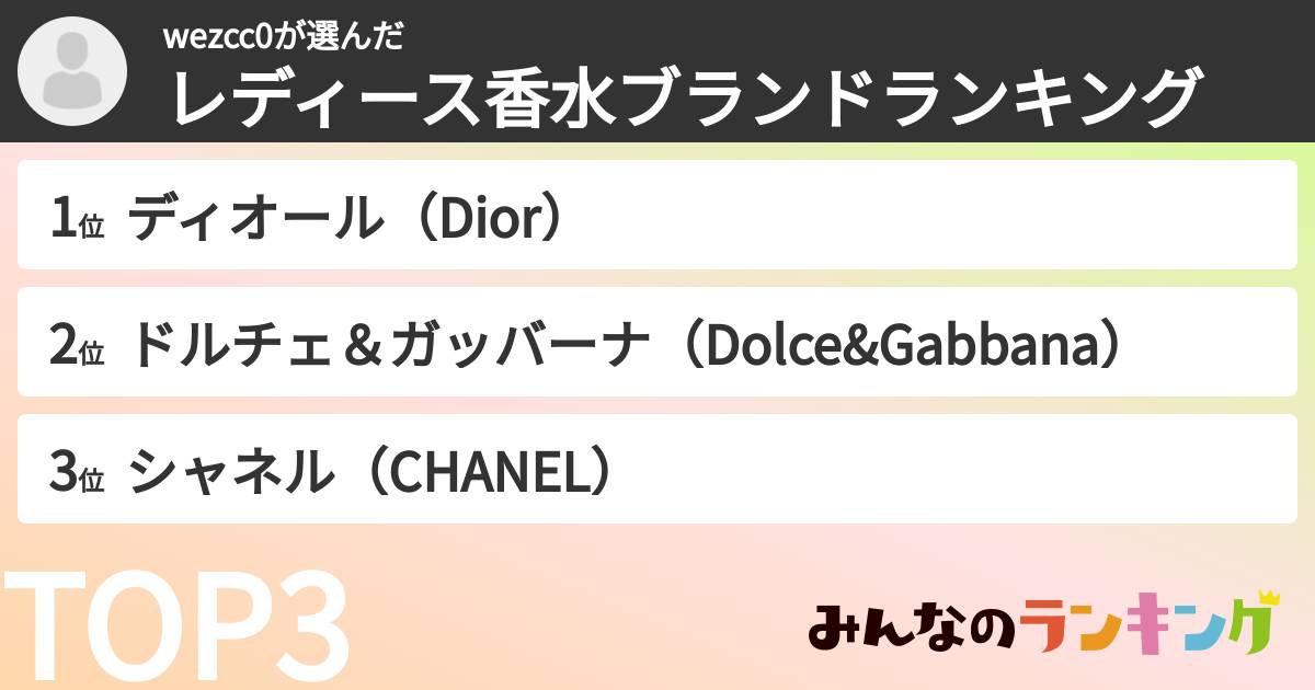 wezcc0さんの「レディース香水ブランドランキング」