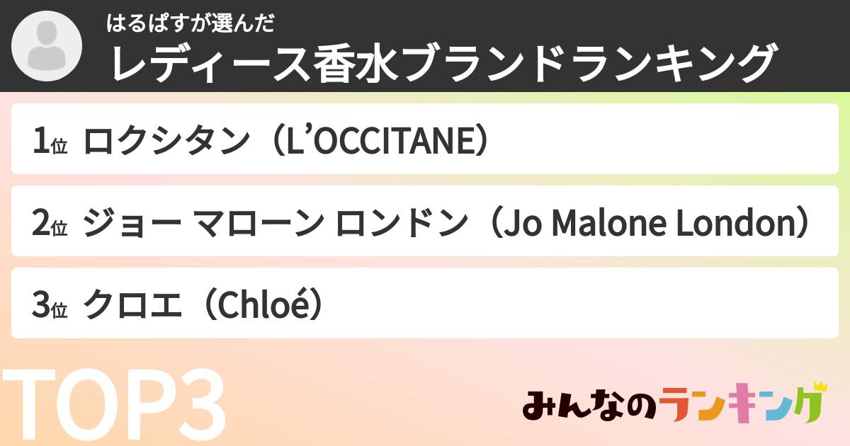 はるぱすさんの「レディース香水ブランドランキング」