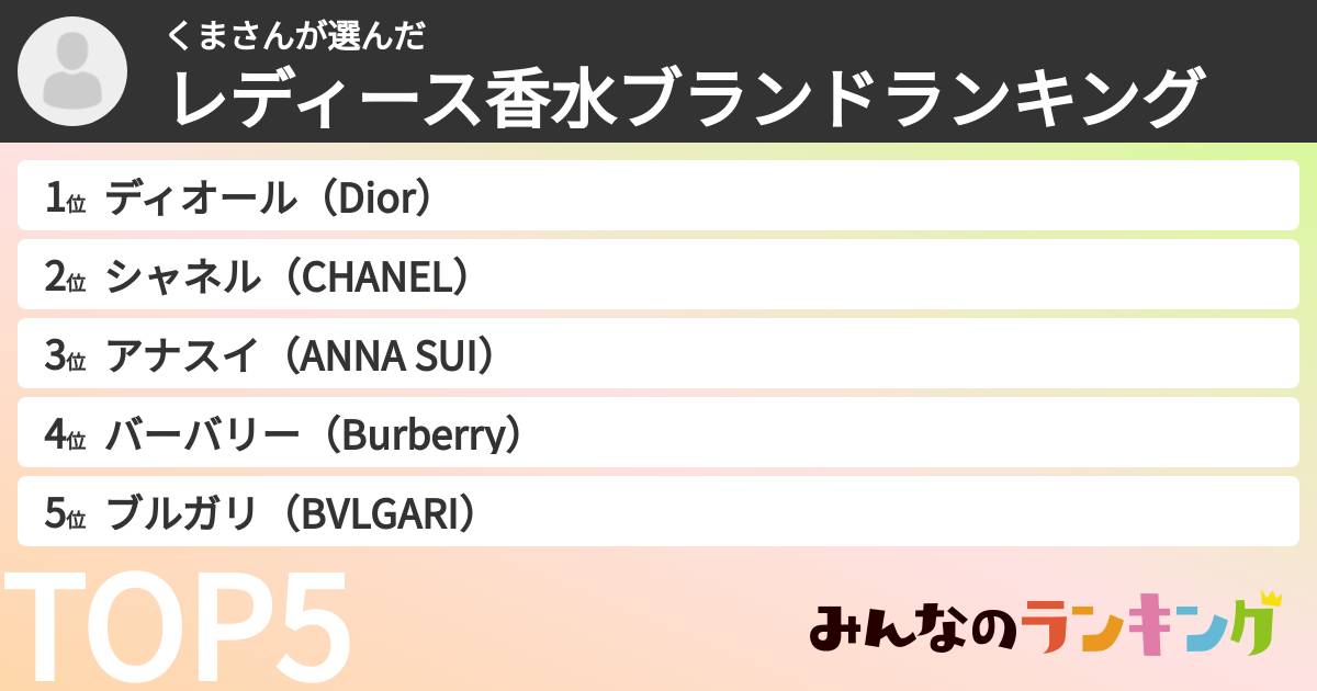 くまさんさんの「レディース香水ブランドランキング」