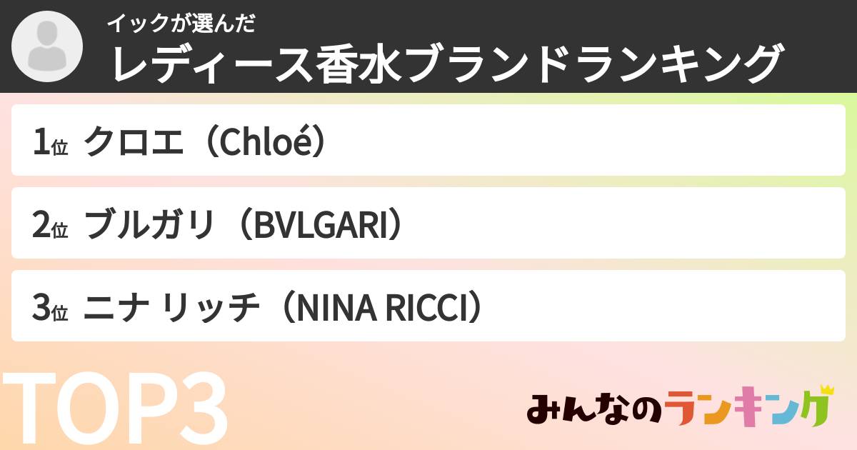 イックさんの「レディース香水ブランドランキング」