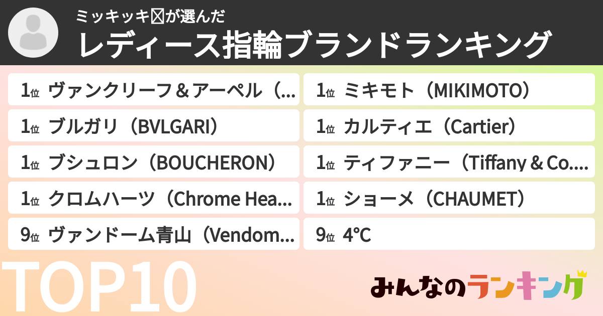 ミッキッキ⭐︎さんの「レディース指輪ブランドランキング」