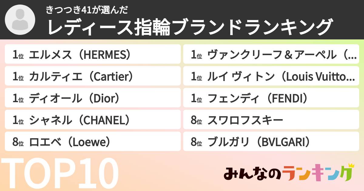 きつつき41さんの「レディース指輪ブランドランキング」