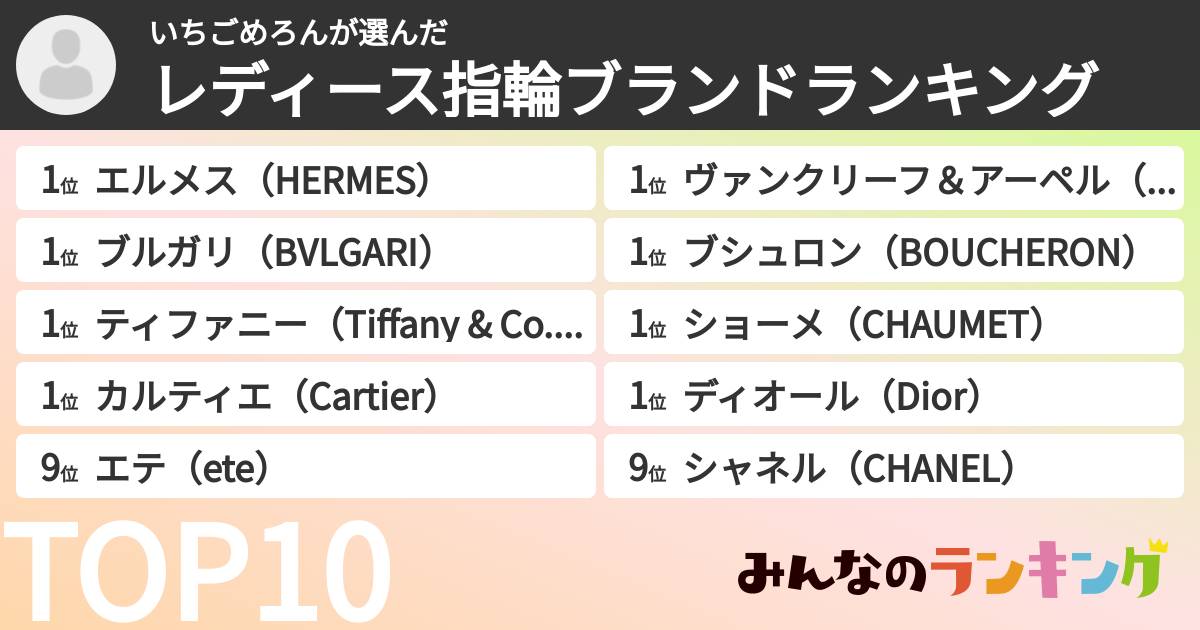 いちごめろんさんの「レディース指輪ブランドランキング」