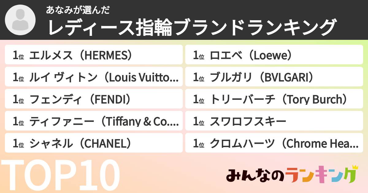 あなみさんの「レディース指輪ブランドランキング」