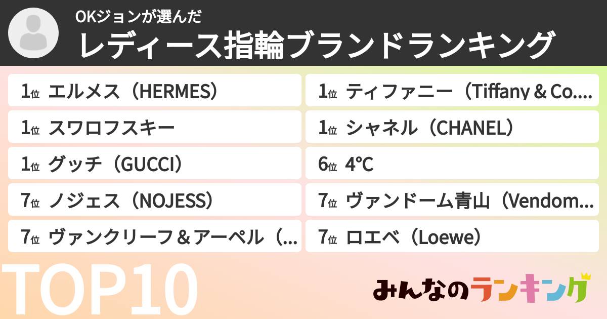 OKジョンさんの「レディース指輪ブランドランキング」