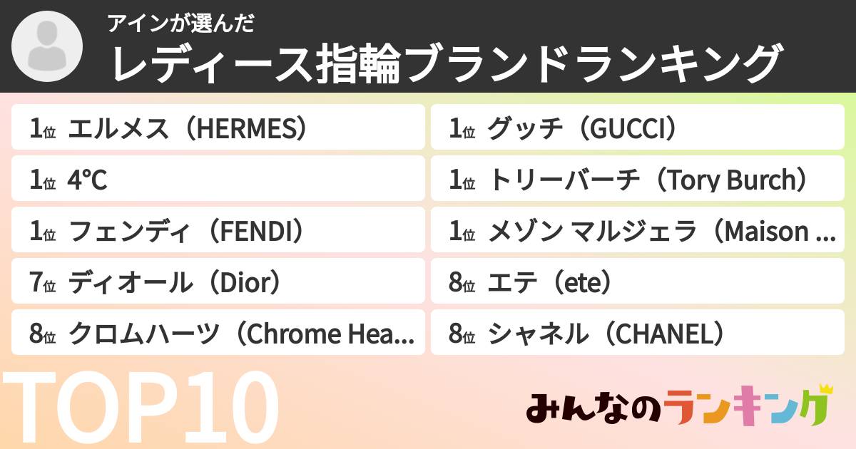 アインさんの「レディース指輪ブランドランキング」