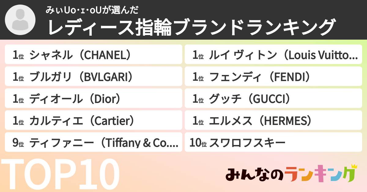 みぃUo・ェ・oUさんの「レディース指輪ブランドランキング」