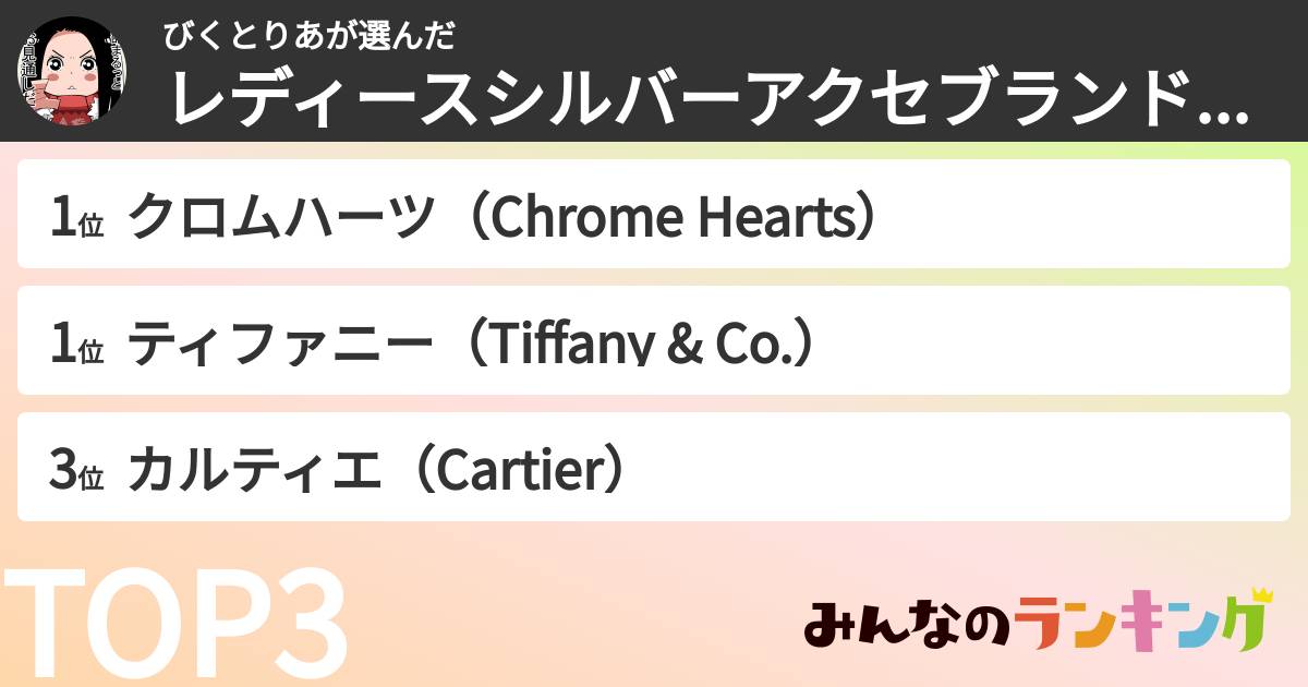びくとりあさんの「レディースシルバーアクセブランドランキング」
