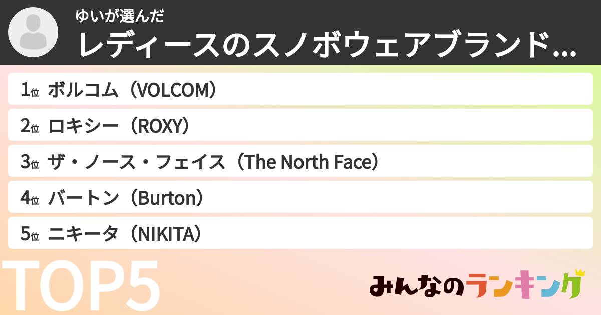 ゆいさんの「レディースのスノボウェアブランドランキング」