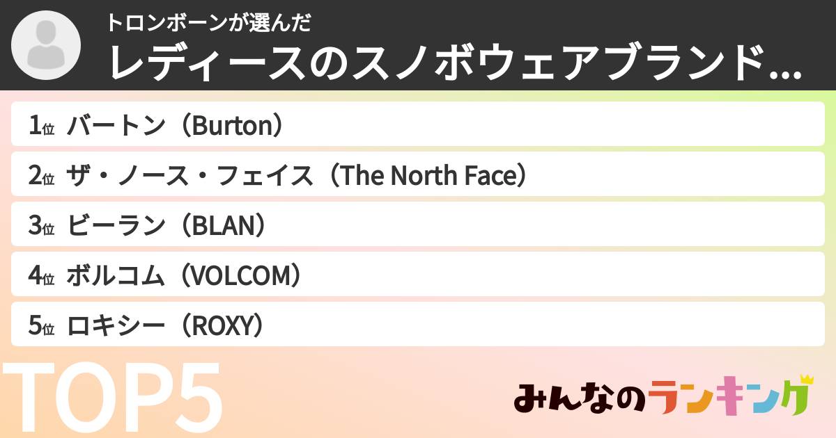 トロンボーンさんの「レディースのスノボウェアブランドランキング」