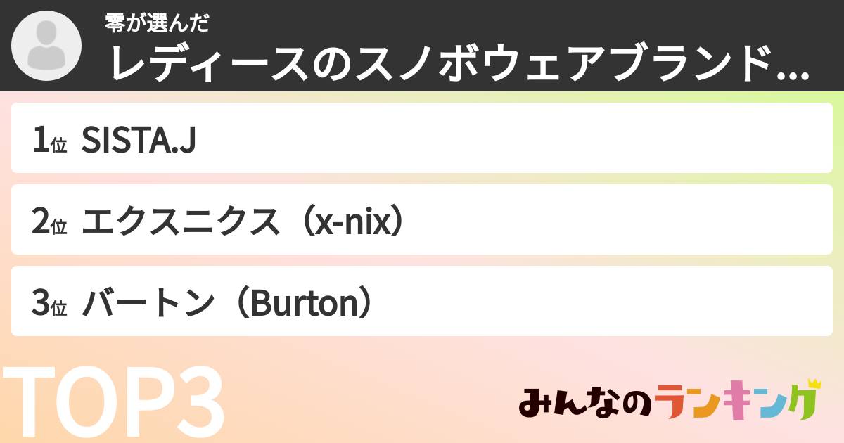 零さんの「レディースのスノボウェアブランドランキング」