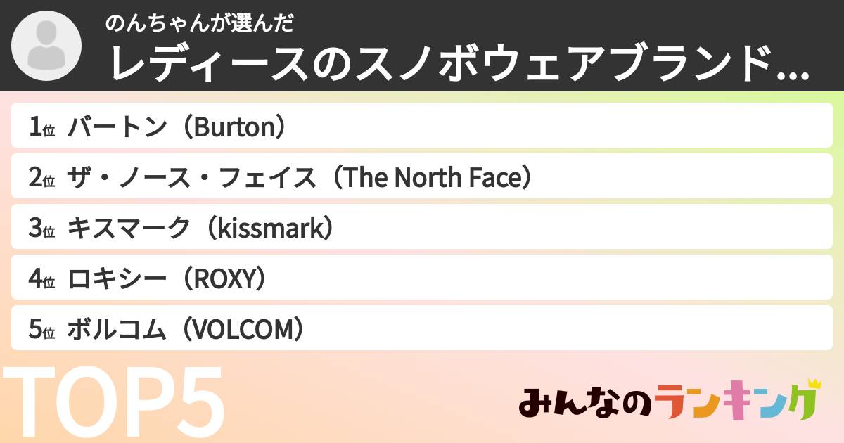 のんちゃんさんの「レディースのスノボウェアブランドランキング」