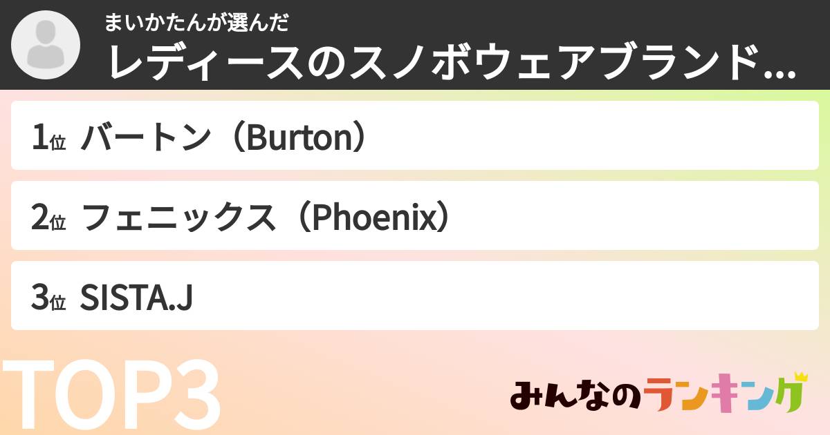 まいかたんさんの「レディースのスノボウェアブランドランキング」