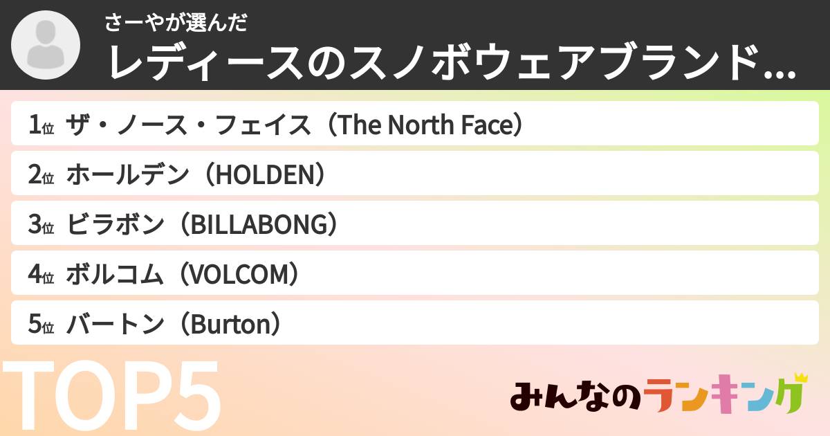さーやさんの「レディースのスノボウェアブランドランキング」