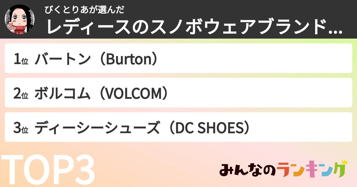びくとりあさんの「レディースのスノボウェアブランドランキング」