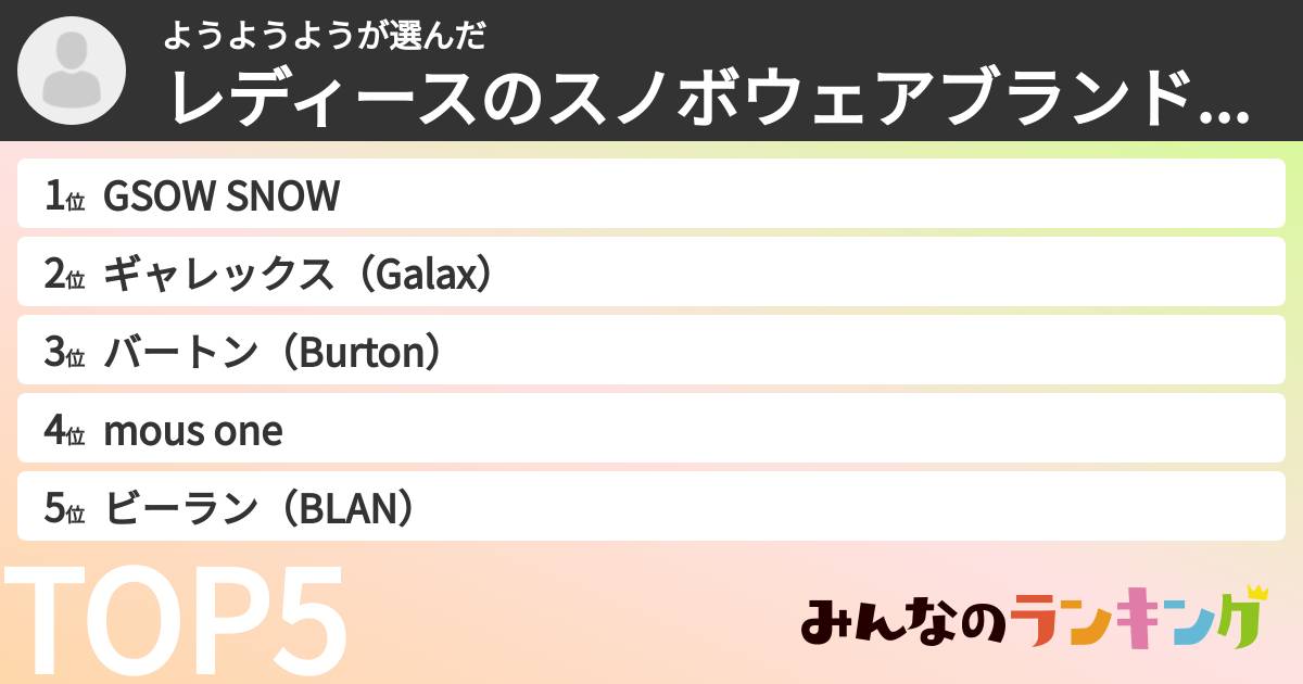 ようようようさんの「レディースのスノボウェアブランドランキング」