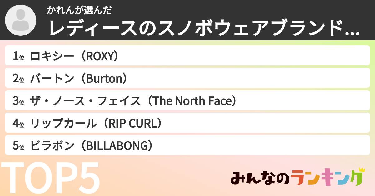 かれんさんの「レディースのスノボウェアブランドランキング」