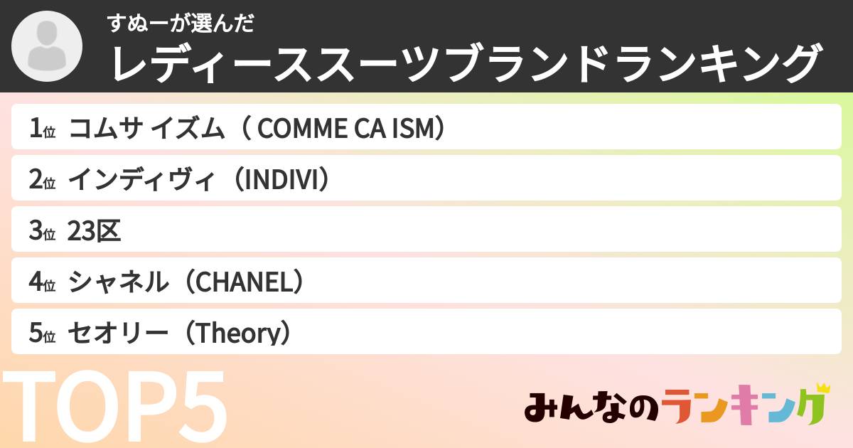 すぬーさんの「レディーススーツブランドランキング」