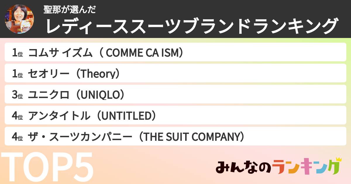 聖那さんの「レディーススーツブランドランキング」
