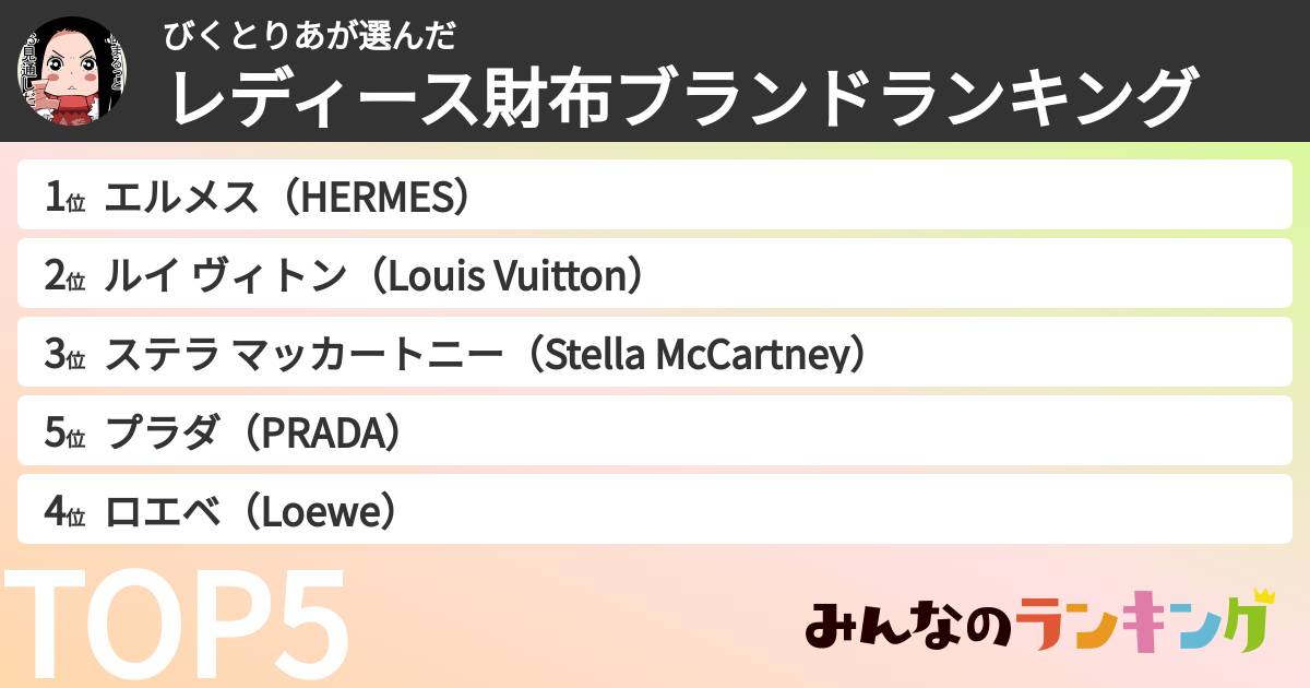びくとりあさんの「レディース財布ブランドランキング」